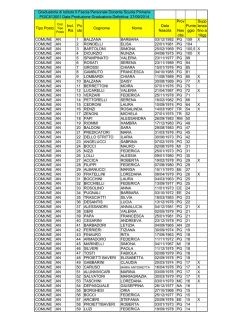 primaria ii fascia - om cerreto sellano
