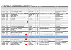 Calendario Nazionale ed Internazionale 2014