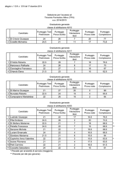 allegato n. 1 D.R. n. 1210 del 17 dicembre 2014 Candidato