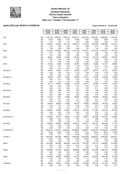 Modifiche al calendario delle lezioni Prima sezione: parte generale