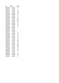 Comunicato Ufficiale 573