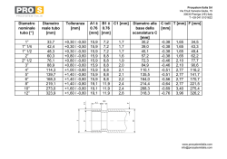 Decisione Numero 018 del 21/03/2015