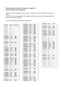 Ciprodex Many Days - ZPTemplates, Templates for ZennoPoster