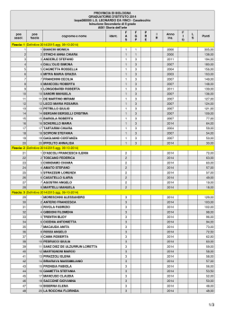 Locandina Sperimentando