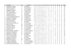 Allegra Meds (Antiallergic), Allegra F Tabletas