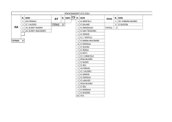 Maglia. Il manuale completo