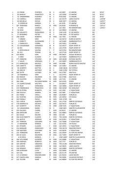 Le vacanze della principessa Carlotta