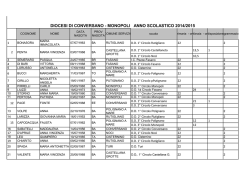 Programma - Informabanca