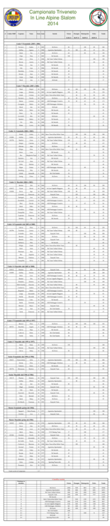 Comunicato Ufficiale N. 36 bis