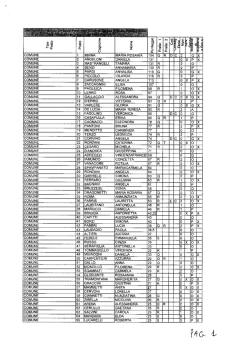 Elenco definitivo personale docente a.s. 14-15.pdf