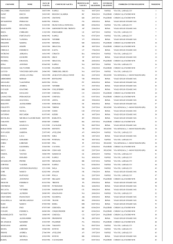 Avviati Selezione 3° bl 2014