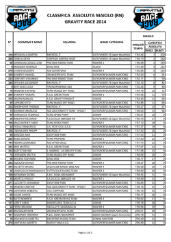 classifica assoluta maiolo (rn) gravity race 2014