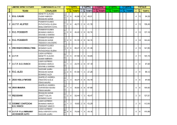 TEAM CAVALIERI 1 1 R.G. CAGNI 1 2 2 A.I.T.P. ALUTEC 2 3 3 R.G.