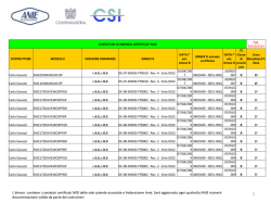Presentazione standard di PowerPoint