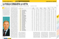 Milano Finanza - Bcc Leverano