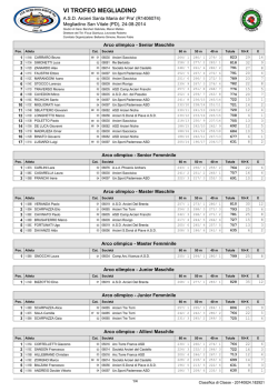 Classifica VI Trofeo Megliadino
