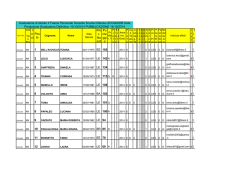 I n cl . Pos to Pro v. Na scit Pu nte ggi o T i p o 1 I 2 3 4 5 I 6 7 I 8 9 I