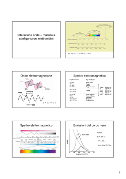 Interazione onde &ndash; materia e configurazioni elettroniche Interazione