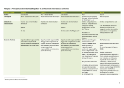 Prospetti rc professionale errata corrige 5 agosto