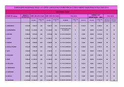 II INDAGINE TASI 110 CITTA 2014 STUDIO 2