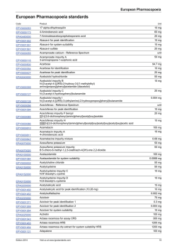 European Pharmacopoeia standards