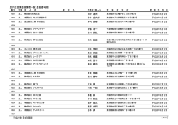 屋外広告業登録業者一覧（登録番号順）