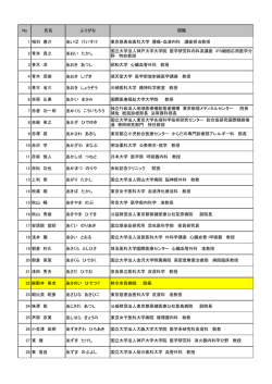 No 氏名 ふりがな 現職 1 相羽 惠介 あいば けいすけ 東京慈恵会医科