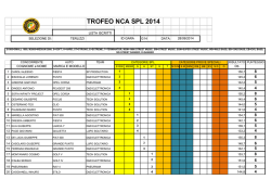 classifica trofeo spl