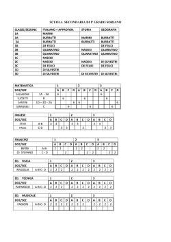 ASSEGNAZIONI SCUOLA SECONDARIA SORIANO