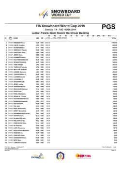 FIS Snowboard World Cup 2015 PGS