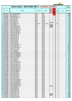 Revisione Novembre 2014