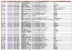 PDFファイル／730KB