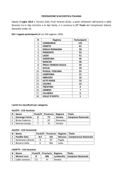 Conclusi i giovanili a Tarvisio - Federazione Scacchistica Italiana