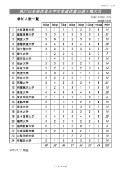 第27回全国体育系学生柔道体重別選手権大会