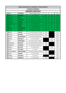 Classifica Generale Taolu