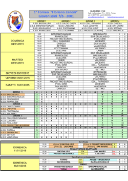 gironi e date partite