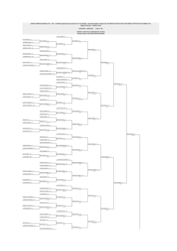 tabellone principale