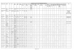 Pagina 1 di 32 - Comune di Ragusa