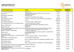 Esiti Reti locali - Fondazione con il Sud