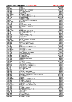 出場権利獲得選手(随時更新)