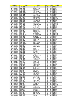 第31回大会内定者名簿
