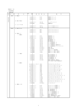 （別表2－2） 完成用部品 1