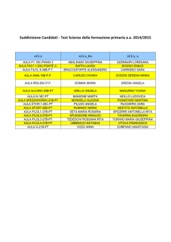 Distribuzione candidati per il test del 15 settembre 2014