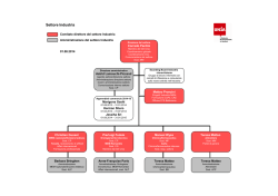 Organigramma Unia Industria