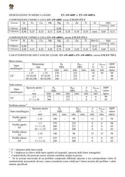 SPECIFICHE LEGHE ALLUMINIO ESTRAL (2)