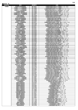 別添 販売局一覧 都道府県 局名 郵便番号 住所 北海道 北海道大学前