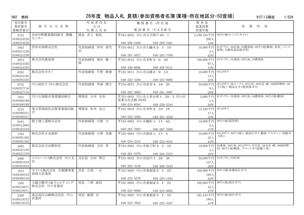 業種 所在地区分 50音順