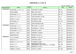 登録個別信用購入あっせん業者一覧（平成26年12月末