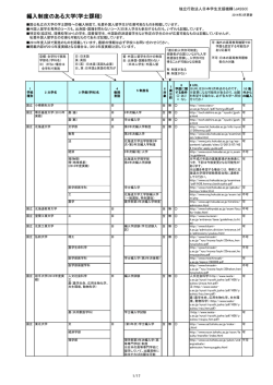 編入制度のある大学(学士課程）（PDF:438KB）