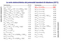 Modulo 13 ELETTROCHIM_3 Palmas